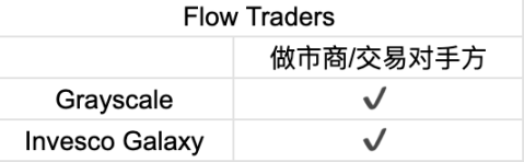 首周破百亿，深挖比特币 ETF 背后的大赢家  第21张