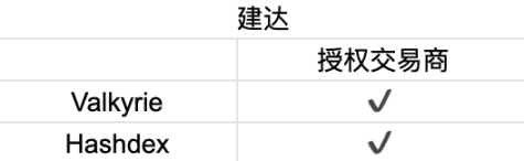 首周破百亿，深挖比特币 ETF 背后的大赢家  第16张