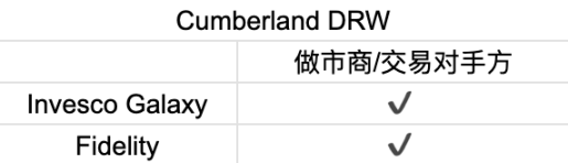 首周破百亿，深挖比特币 ETF 背后的大赢家  第19张