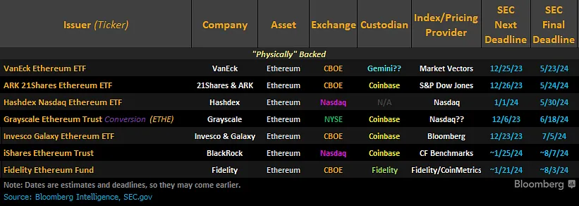 比特币 ETF 已获批准，机构不会告诉你它们正在 FOMO  第5张