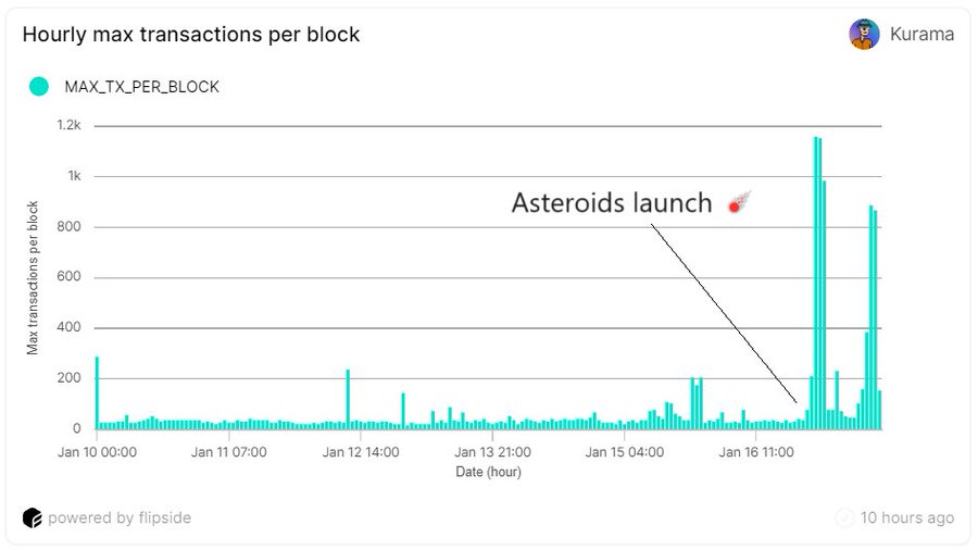 长推： Delphi Labs进军Cosmos 铭文对Cosmos Hub有何影响？