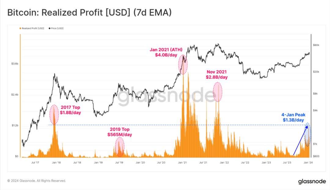 行情震荡：BTC ETF的影响还能持续多久？  第12张