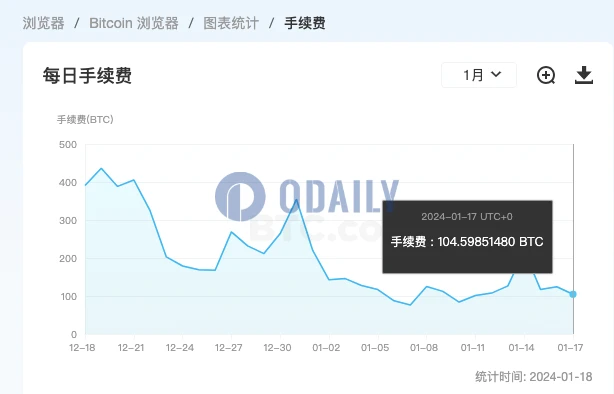 比特币算力下降约1/3，背后竟是极端天气的锅  第3张