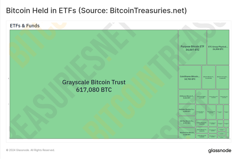 行情震荡：BTC ETF的影响还能持续多久？  第3张