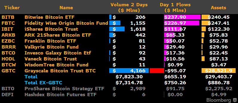 行情震荡：BTC ETF的影响还能持续多久？  第2张