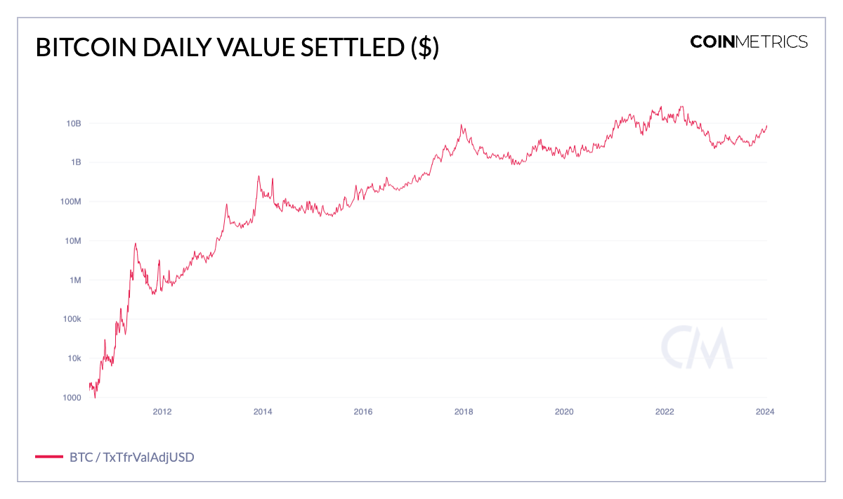 比特币 ETF 链上数据指南  第3张