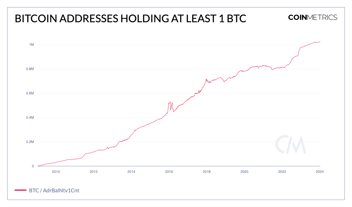 比特币 ETF 链上数据指南  第2张