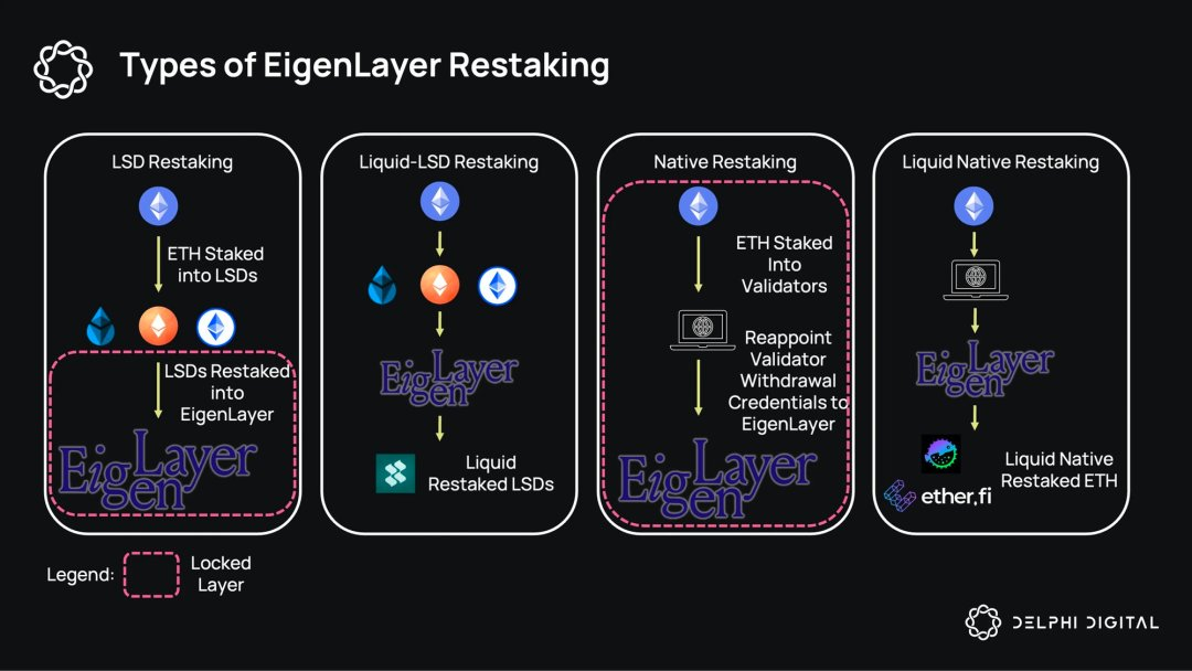 Celestia：以太坊 DA 最大的竞争对手？EigenLayer 能否扳回一局？  第3张