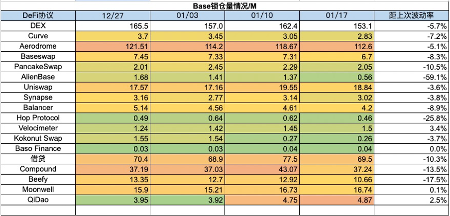 Foresight Ventures 周报：大盘迎来回撤，SatoshiVM引关注  第24张