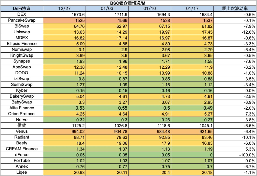 Foresight Ventures 周报：大盘迎来回撤，SatoshiVM引关注  第20张