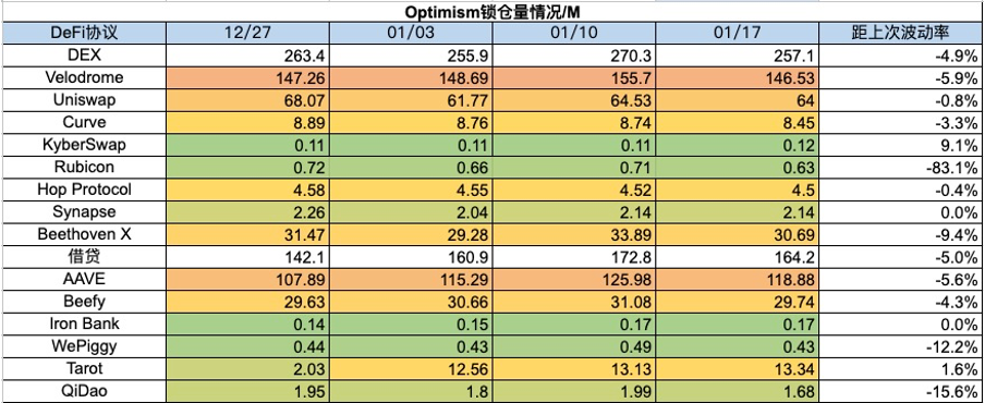 Foresight Ventures 周报：大盘迎来回撤，SatoshiVM引关注  第23张