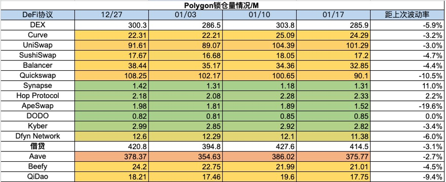 Foresight Ventures 周报：大盘迎来回撤，SatoshiVM引关注  第21张