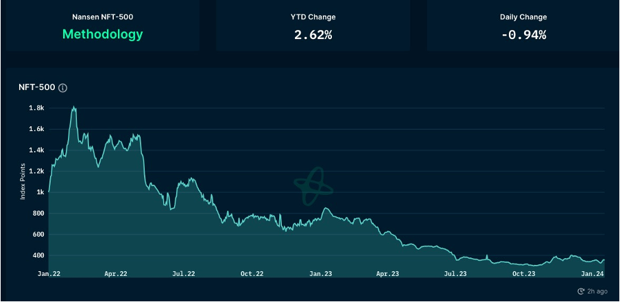 Foresight Ventures 周报：大盘迎来回撤，SatoshiVM引关注  第26张