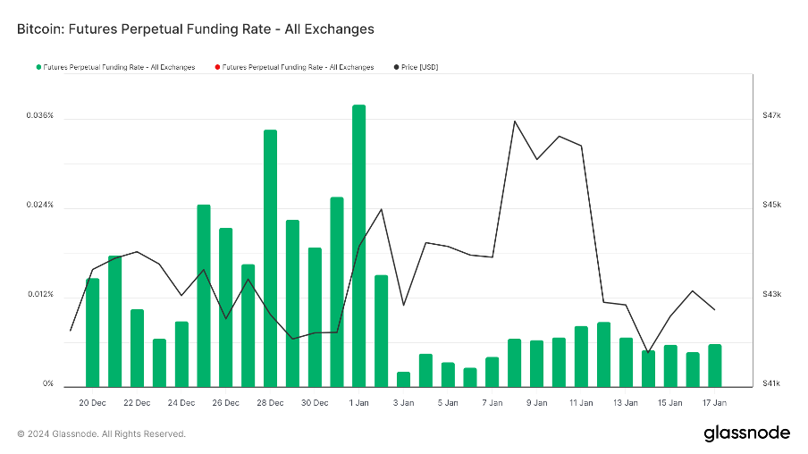 Foresight Ventures 周报：大盘迎来回撤，SatoshiVM引关注  第9张