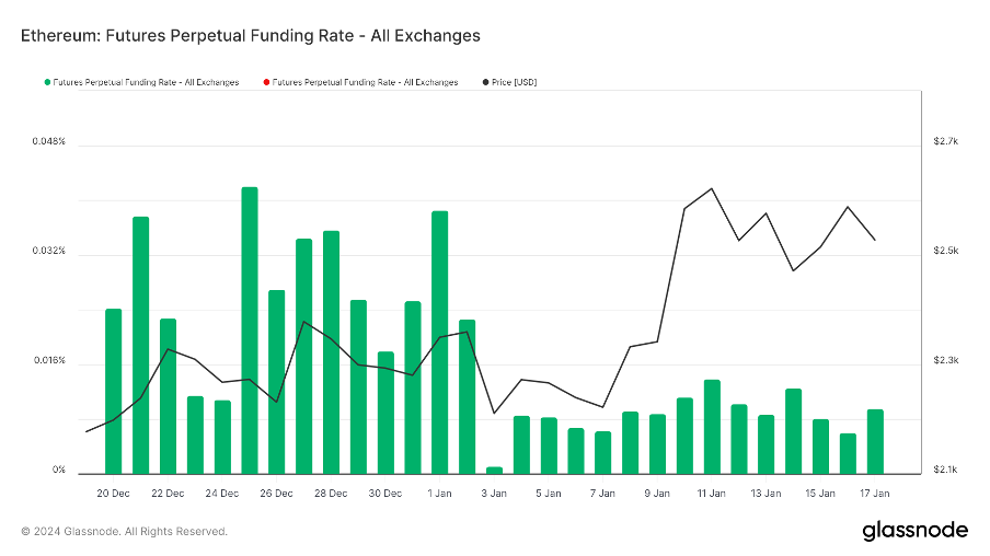 Foresight Ventures 周报：大盘迎来回撤，SatoshiVM引关注  第10张