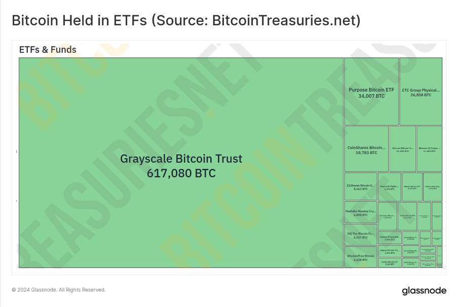 Foresight Ventures 周报：大盘迎来回撤，SatoshiVM引关注  第5张