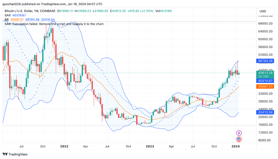 Foresight Ventures 周报：大盘迎来回撤，SatoshiVM引关注  第15张