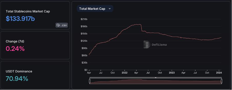 Foresight Ventures 周报：大盘迎来回撤，SatoshiVM引关注  第6张