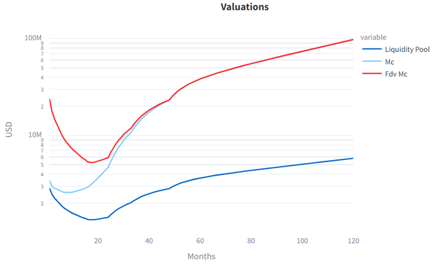 Outlier Ventures：Web3 项目如何设计代币兑现（Token Vesting）？  第6张