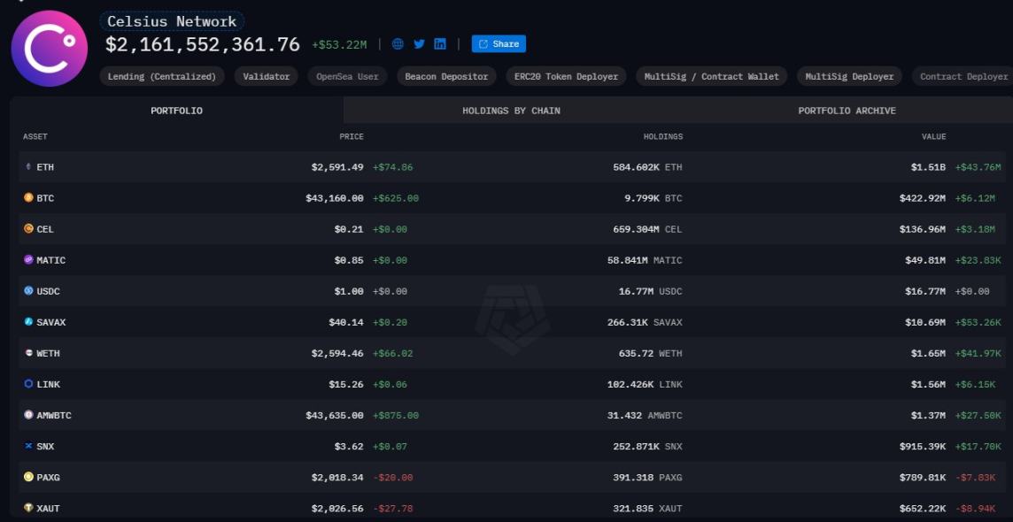 超 50 万枚 ETH 待抛售？隐藏在 Celsius 背后的数据与疯狂