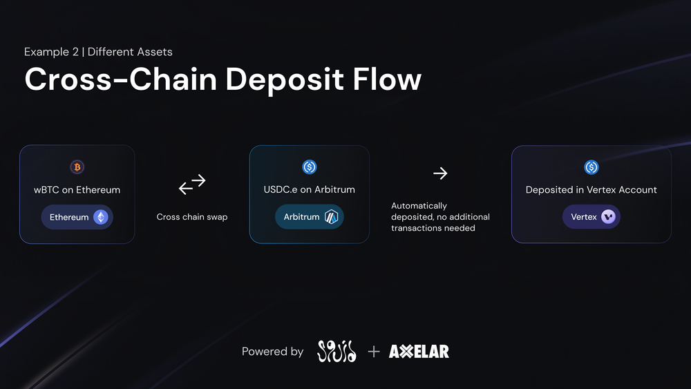 Vertex Protocol：Arbitrum 头部衍生品协议，在新周期中的价值再发现  第16张