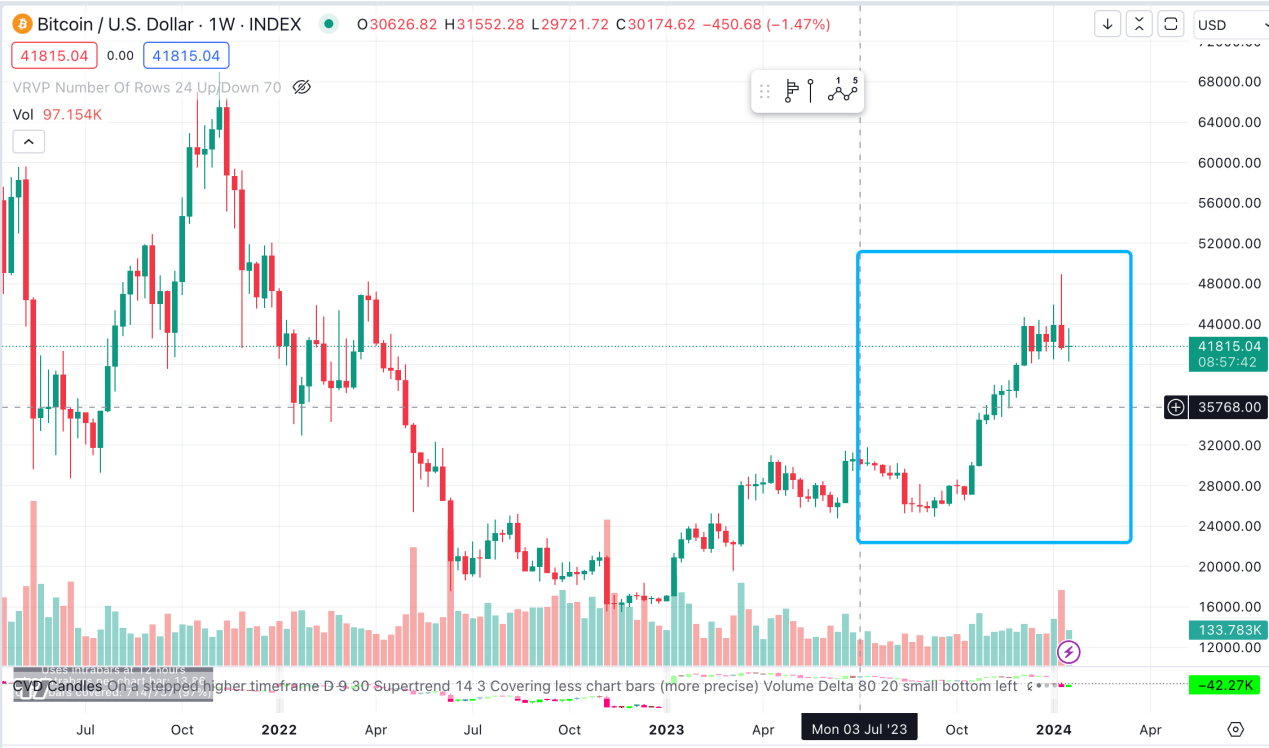 LD Capital：从美联储货币政策周期看BTC价格变化  第3张