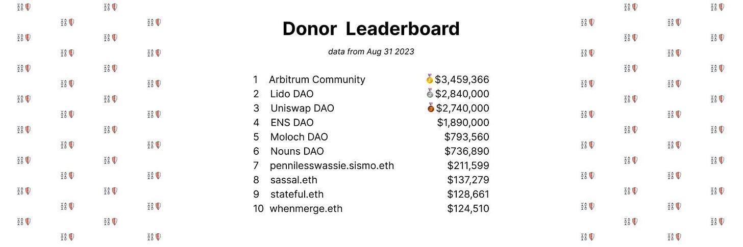 复盘了 Web3 Grants 2023 年捐赠轮次后，我们发现了哪些有意思的项目？  第7张