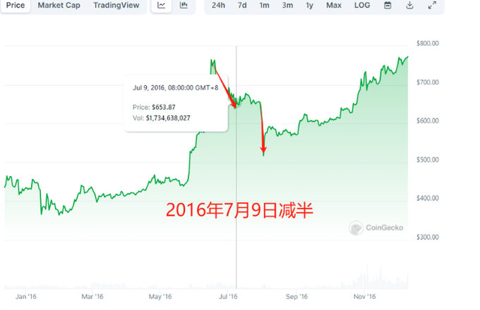 长推：行情可以确认底部吗？可以抄底了吗？  第2张