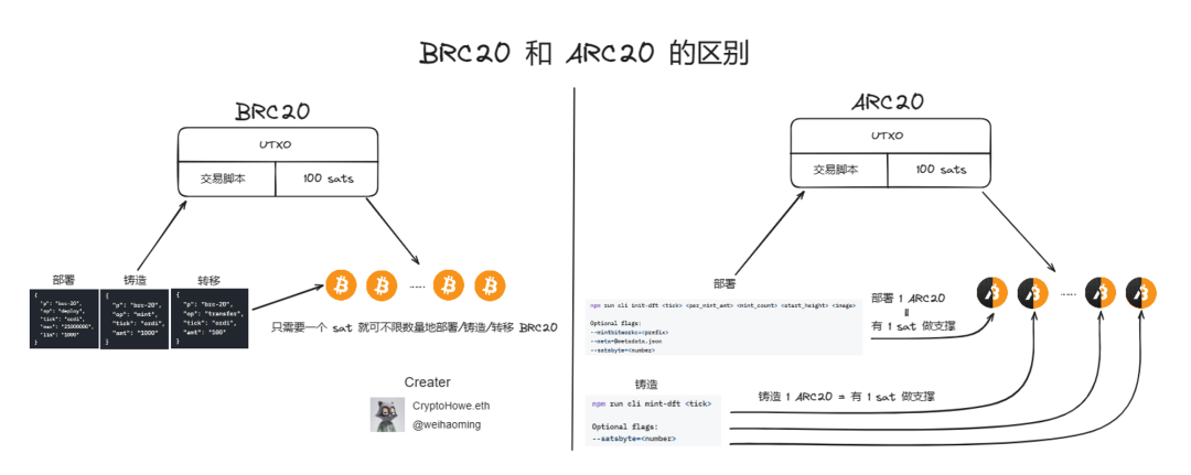 LXDAO ｜全面解析 BTC Ordinal 协议生态  第19张