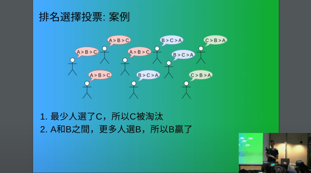 Plurality演讲精华》Vitalik：传统选举制易发生弃保，可用平方投票法改善民主  第3张