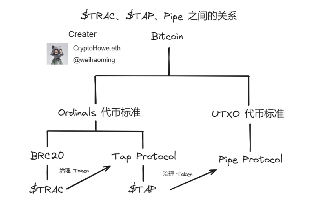 LXDAO ｜全面解析 BTC Ordinal 协议生态  第16张