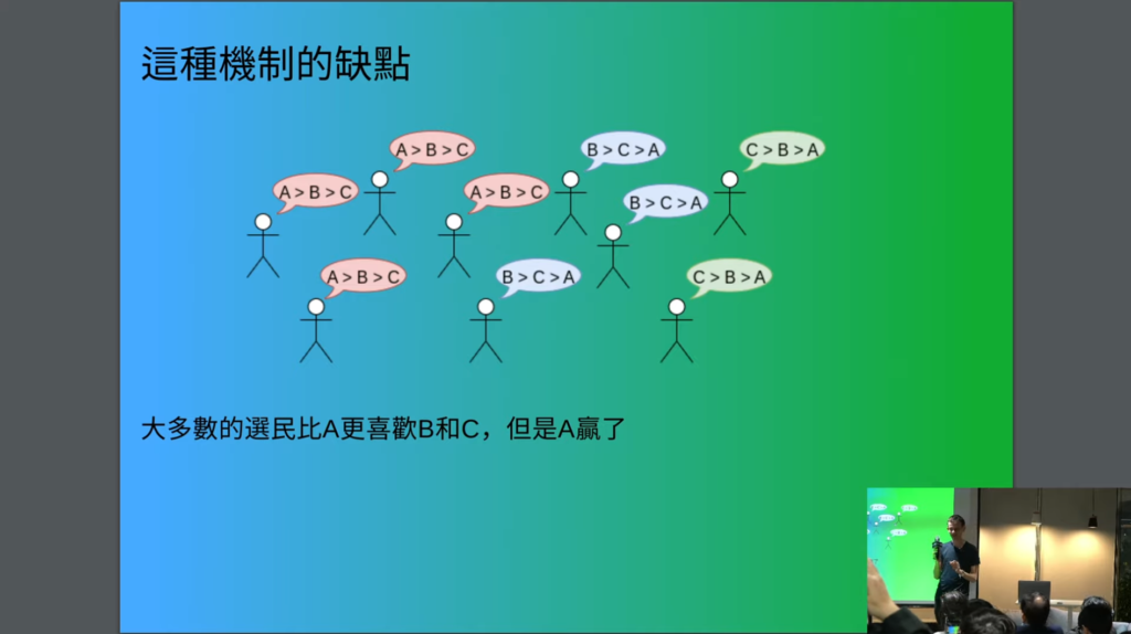 Plurality演讲精华》Vitalik：传统选举制易发生弃保，可用平方投票法改善民主  第1张