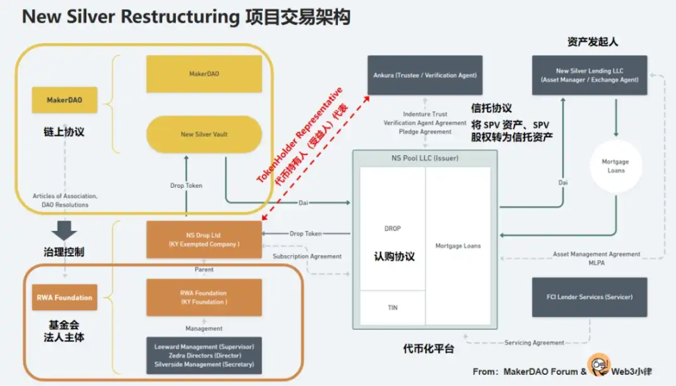 万字RWA研究：2030年代币化资产规模将占全球GDP的10%  第2张