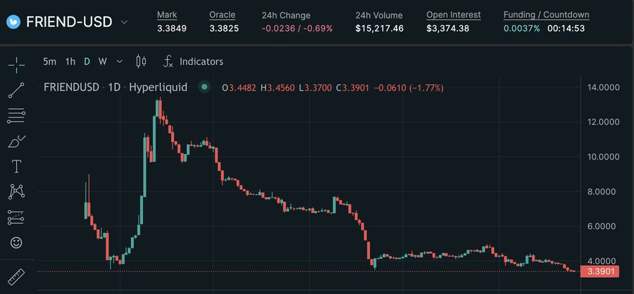 长推：全面介绍5个Perp DEX交易平台  第1张