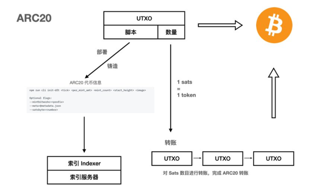 LXDAO ｜全面解析 BTC Ordinal 协议生态  第18张