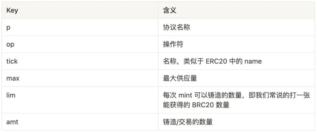 LXDAO ｜全面解析 BTC Ordinal 协议生态  第11张