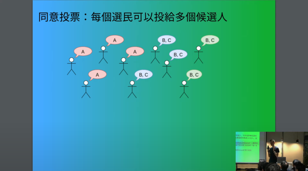 Plurality演讲精华》Vitalik：传统选举制易发生弃保，可用平方投票法改善民主  第4张