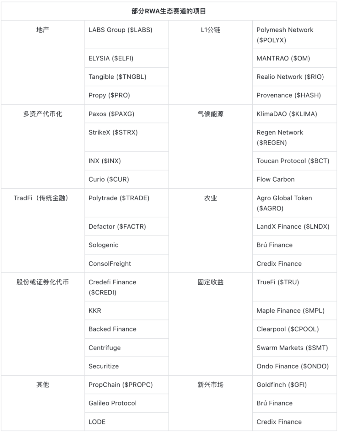 万字RWA研究：2030年代币化资产规模将占全球GDP的10%  第9张