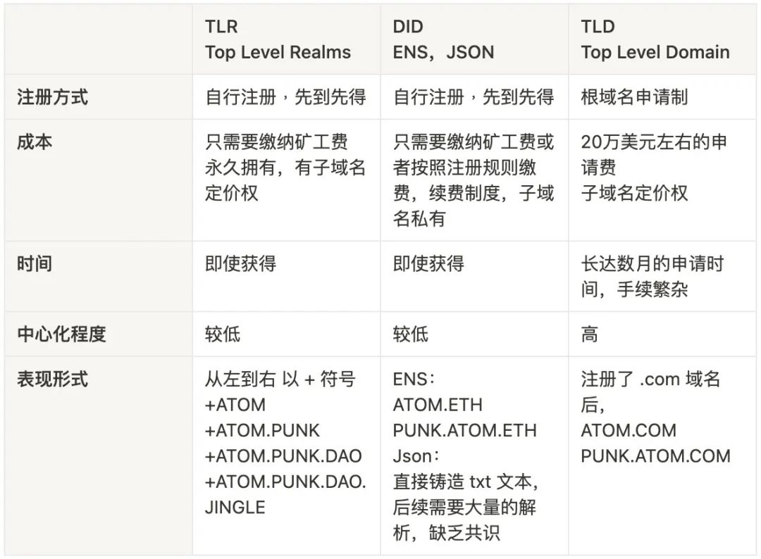 LXDAO ｜全面解析 BTC Ordinal 协议生态  第20张