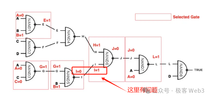 极简解读BitVM：如何在BTC链上验证欺诈证明（执行EVM或其他VM的操作码）  第13张