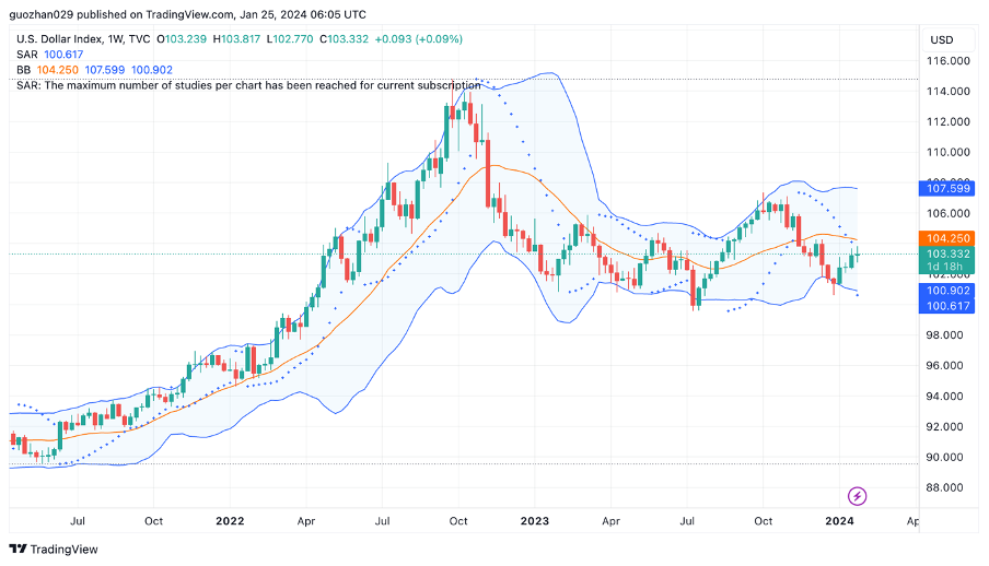 Foresight Ventures 周报：BTC L2点燃市场，Jupiter引领meme热潮