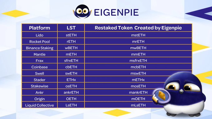 长推：Eigenpie 的空投玩法、机制、前景和收益预期  第3张