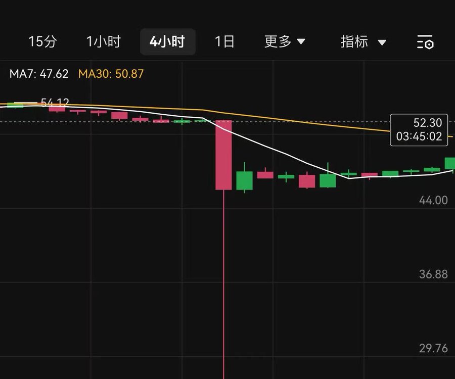 长推：月赚 20000u？5 大金铲子分析报告