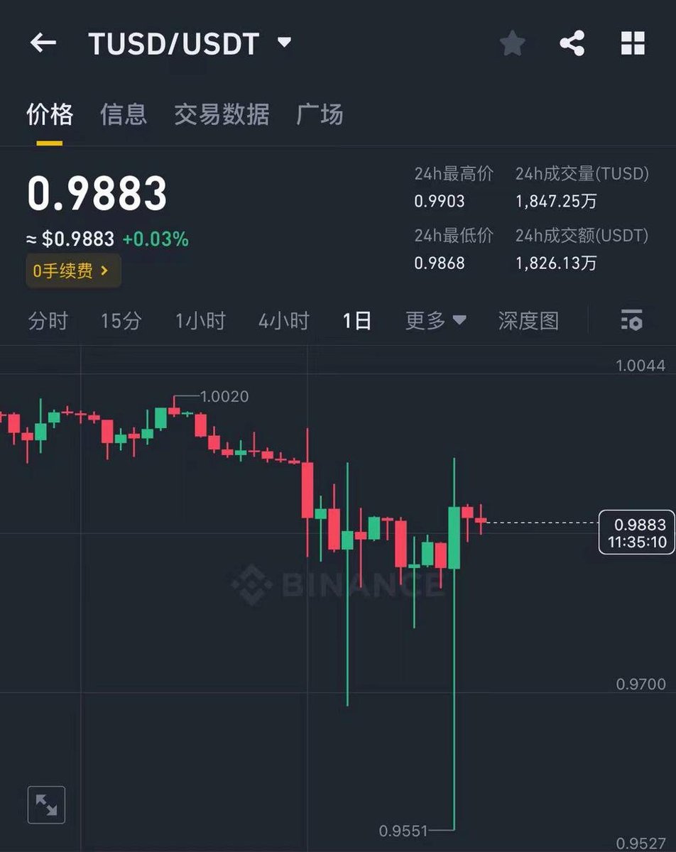 长推：月赚 20000u？5 大金铲子分析报告  第4张