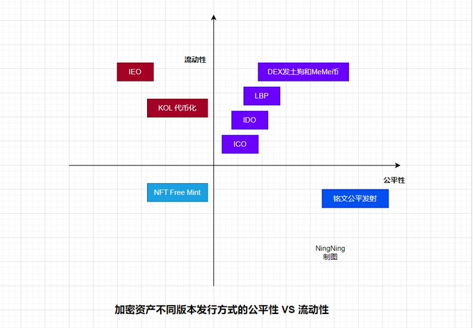 长推：铭文深层逻辑与资产发行的版本退环境  第2张