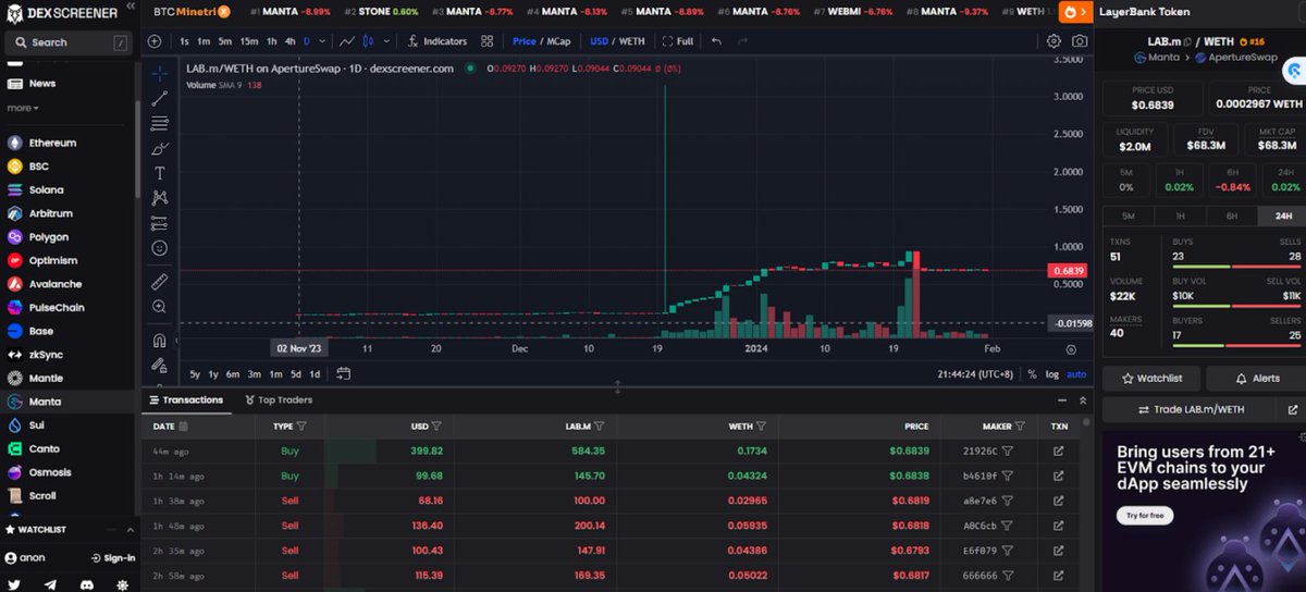 一文盘点 13 个 Manta Pacific 生态未发币项目  第2张