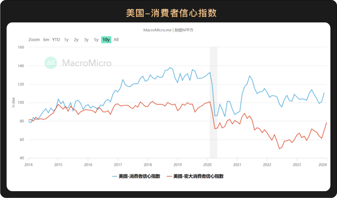 美股发力继续新高，灰度抛盘比特币致加密市场短暂承压  第5张