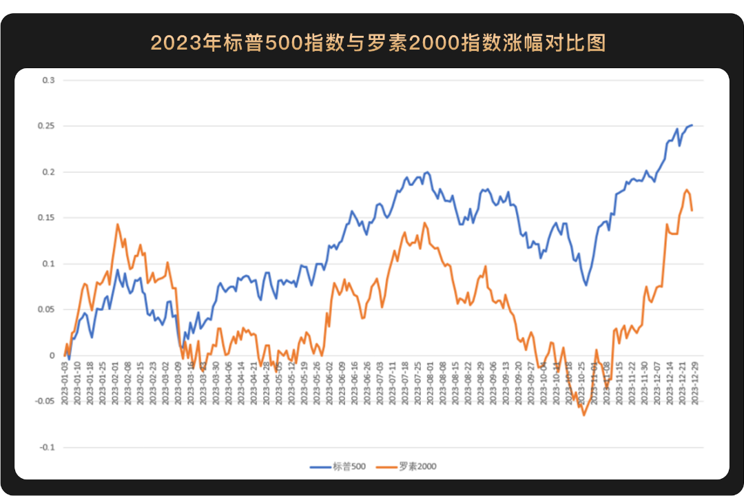 美股发力继续新高，灰度抛盘比特币致加密市场短暂承压  第7张