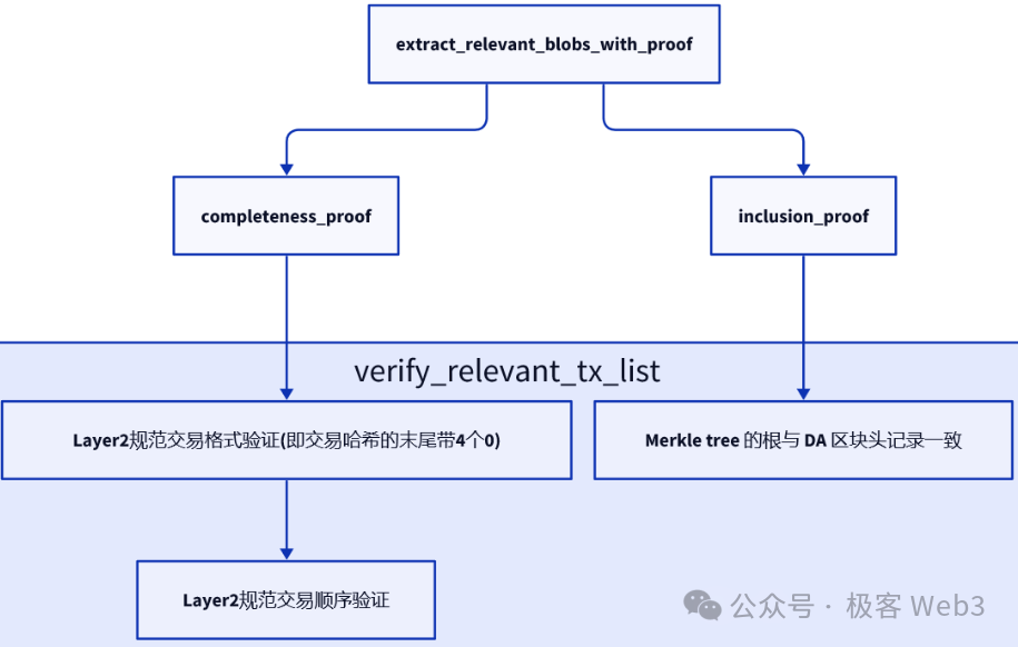 技术解读Chainway：比特币Layer2项目是怎么蹭概念的（一）  第15张