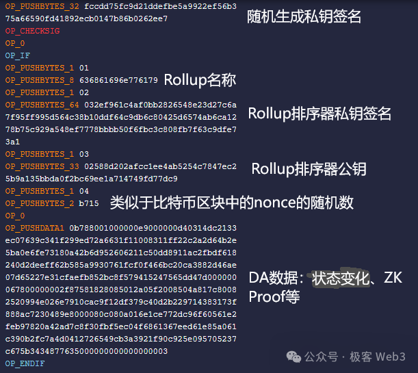 技术解读Chainway：比特币Layer2项目是怎么蹭概念的（一）  第12张